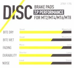 Magura - Plaquettes De Frein 7.C / 7.R / 7.P Avec Vis De Serrage 11 Magura - Plaquettes De Frein 7.C / 7.R / 7.P Avec Vis De Serrage -Promos Vtt Électriques Boutique caracteristiques plaquettes de frein magura performance 3840x2160