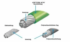 Shimano - Câbles De Dérailleur Optislick (set) 4 Shimano - Câbles De Dérailleur Optislick (set) -Promos Vtt Électriques Boutique shimano cables derailleur optislick 1 3840x2160