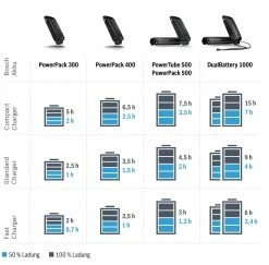Bosch EBike - Chargeur Compact Active / Performance 5 Bosch EBike - Chargeur Compact Active / Performance -Promos Vtt Électriques Boutique temps de charge chargeur bosch 3840x2160