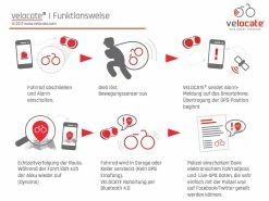 Velocate VC| One - Feu Arrière Avec GPS Intégré -Promos Vtt Électriques Boutique velocate vc one feu arriere avec gps 2 3840x2160